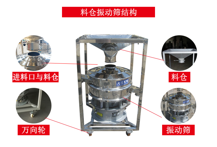 料倉(cāng)振動(dòng)篩結(jié)構(gòu)：料倉(cāng)，進(jìn)料口與料倉(cāng)連接點(diǎn)，萬(wàn)向輪便于移動(dòng)。